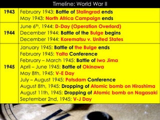 r
Timeline: World War II
June 6th, 1944: D-Day (Operation Overlord)
December 1944: Battle of the Bulge begins
December 1944: Korematsu v. United States
1944
February 1943: Battle of Stalingrad ends
May 1943: North Africa Campaign ends
1943
January 1945: Battle of the Bulge ends
February 1945: Yalta Conference
February – March 1945: Battle of Iwo Jima
April – June 1945: Battle of Okinawa
May 8th, 1945: V-E Day
July – August 1945: Potsdam Conference
August 8th, 1945: Dropping of Atomic bomb on Hiroshima
August 11th, 1945: Dropping of Atomic bomb on Nagasaki
September 2nd, 1945: V-J Day
1945
 
