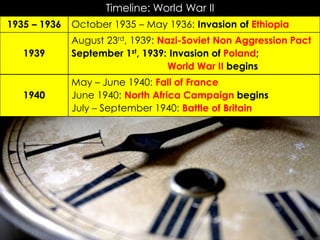 Timeline: World War II
October 1935 – May 1936: Invasion of Ethiopia1935 – 1936
August 23rd, 1939: Nazi-Soviet Non Aggression Pact
September 1st, 1939: Invasion of Poland;
World War II begins
1939
May – June 1940: Fall of France
June 1940: North Africa Campaign begins
July – September 1940: Battle of Britain
1940
 