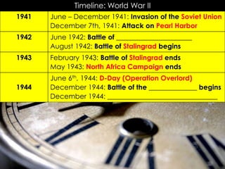 r
Timeline: World War II
June 6th, 1944: D-Day (Operation Overlord)
December 1944: Battle of the ______________ begins
December 1944: ________________________________
1944
February 1943: Battle of Stalingrad ends
May 1943: North Africa Campaign ends
1943
June – December 1941: Invasion of the Soviet Union
December 7th, 1941: Attack on Pearl Harbor
1941
June 1942: Battle of ______________________
August 1942: Battle of Stalingrad begins
1942
 