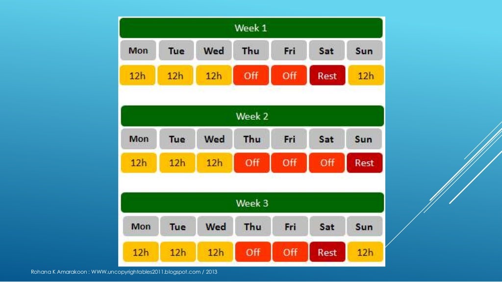 Compressed workweek