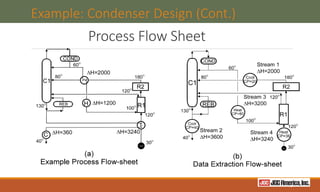 Compress heat exchanger design w notes | PPTX