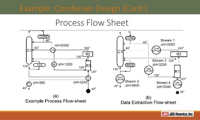 Compress heat exchanger design w notes