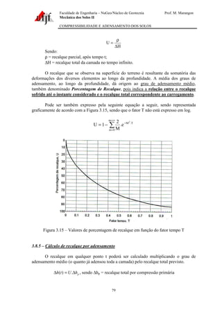 Faculdade de Engenharia – NuGeo/Núcleo de Geotecnia Prof. M. Marangon
Mecânica dos Solos II
COMPRESSIBILIDADE E ADENSAMENTO DOS SOLOS
79
H
U
∆
ρ
=
Sendo:
ρ = recalque parcial, após tempo t;
∆H = recalque total da camada no tempo infinito.
O recalque que se observa na superfície do terreno é resultante da somatória das
deformações dos diversos elementos ao longo da profundidade. A média dos graus de
adensamento, ao longo da profundidade, dá origem ao grau de adensamento médio,
também denominado Porcentagem de Recalque, pois indica a relação entre o recalque
sofrido até o instante considerado e o recalque total correspondente ao carregamento.
Pode ser também expresso pela seguinte equação a seguir, sendo representada
graficamente de acordo com a Figura 3.15, sendo que o fator T não está expresso em log.
∑
∞=
=
−
−=
m
0m
T.M2
e.
M
2
1U
Figura 3.15 – Valores de porcentagem de recalque em função do fator tempo T
3.8.5 – Cálculo de recalque por adensamento
O recalque em qualquer ponto t poderá ser calculado multiplicando o grau de
adensamento médio (o quanto já adensou toda a camada) pelo recalque total previsto.
phUth ∆=∆ .)( , sendo ∆hp = recalque total por compressão primária
 