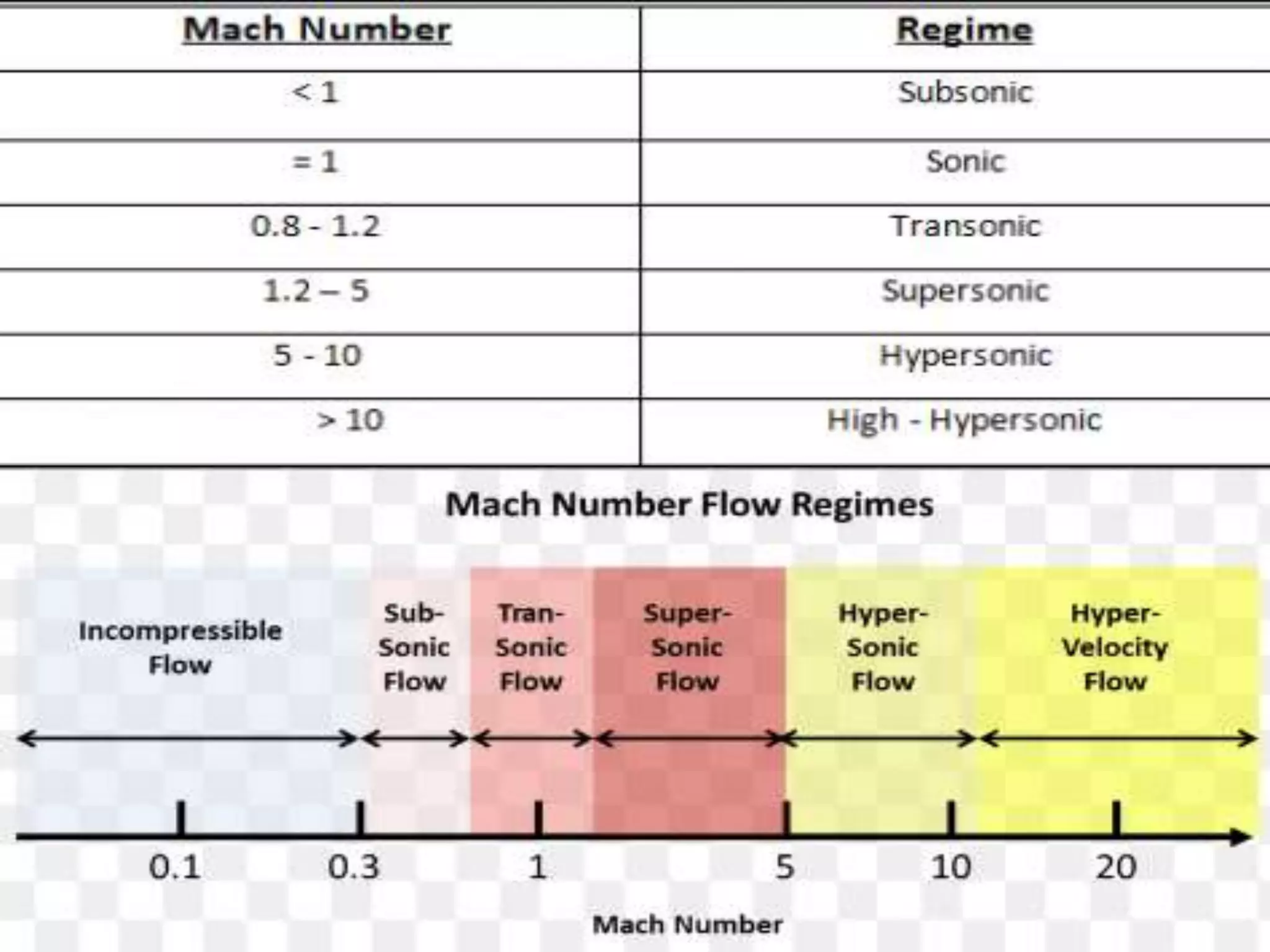 Compressible Fluid