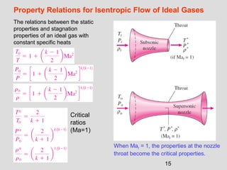 Compressible flow | PPT