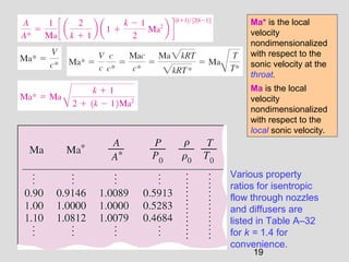 Compressible flow | PPT