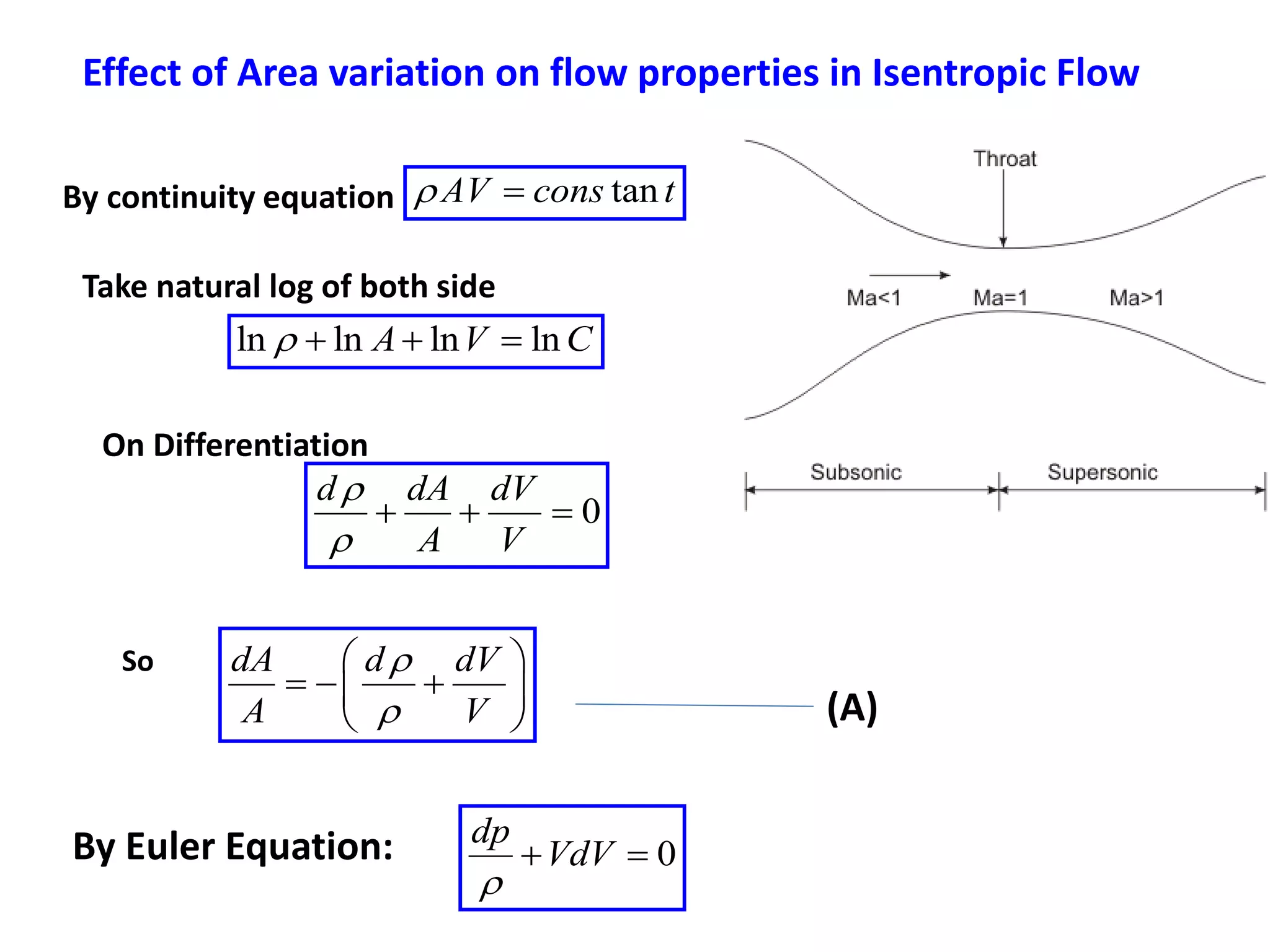 Effect of Area variation on flow properties in Isentropic Flow
By continuity equation tan
AV cons t
 
Take natural log of both side
ln ln ln ln
A V C
   
On Differentiation
0
d dA dV
A V


  
So dA d dV
A V


 
  
 
 
By Euler Equation: 0
dp
VdV

 
(A)
 