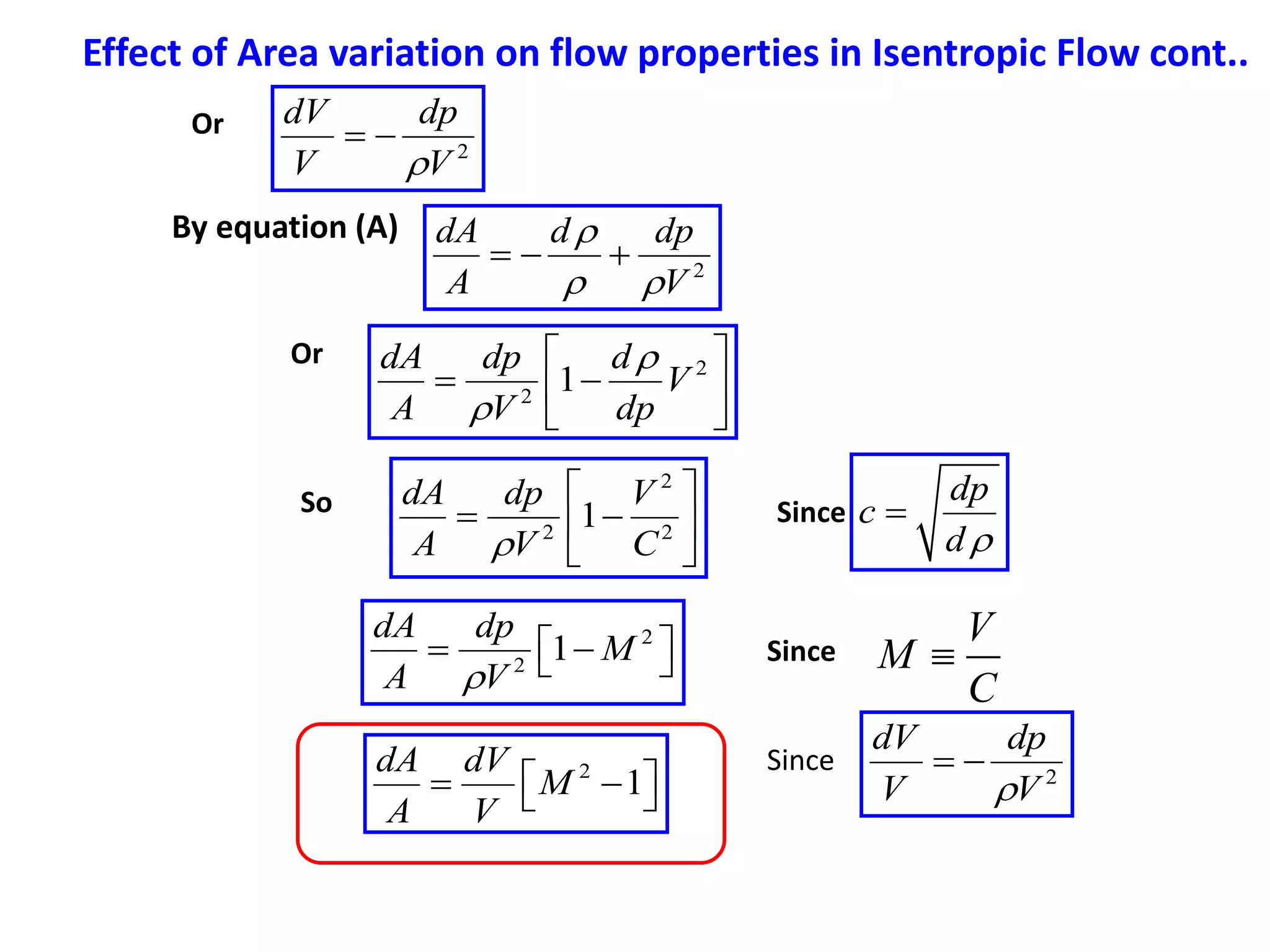 2
dV dp
V V

 
Or
By equation (A)
2
dA d dp
A V

 
  
2
2
1
dA dp d
V
A V dp


 
 
 
 
Or
2
2 2
1
dA dp V
A V C

 
 
 
 
2
2
1
dA dp
M
A V

 
 
 
2
1
dA dV
M
A V
 
 
 
So Since
dp
c
d

V
M
C

Since
2
dV dp
V V

 
Since
Effect of Area variation on flow properties in Isentropic Flow cont..
 