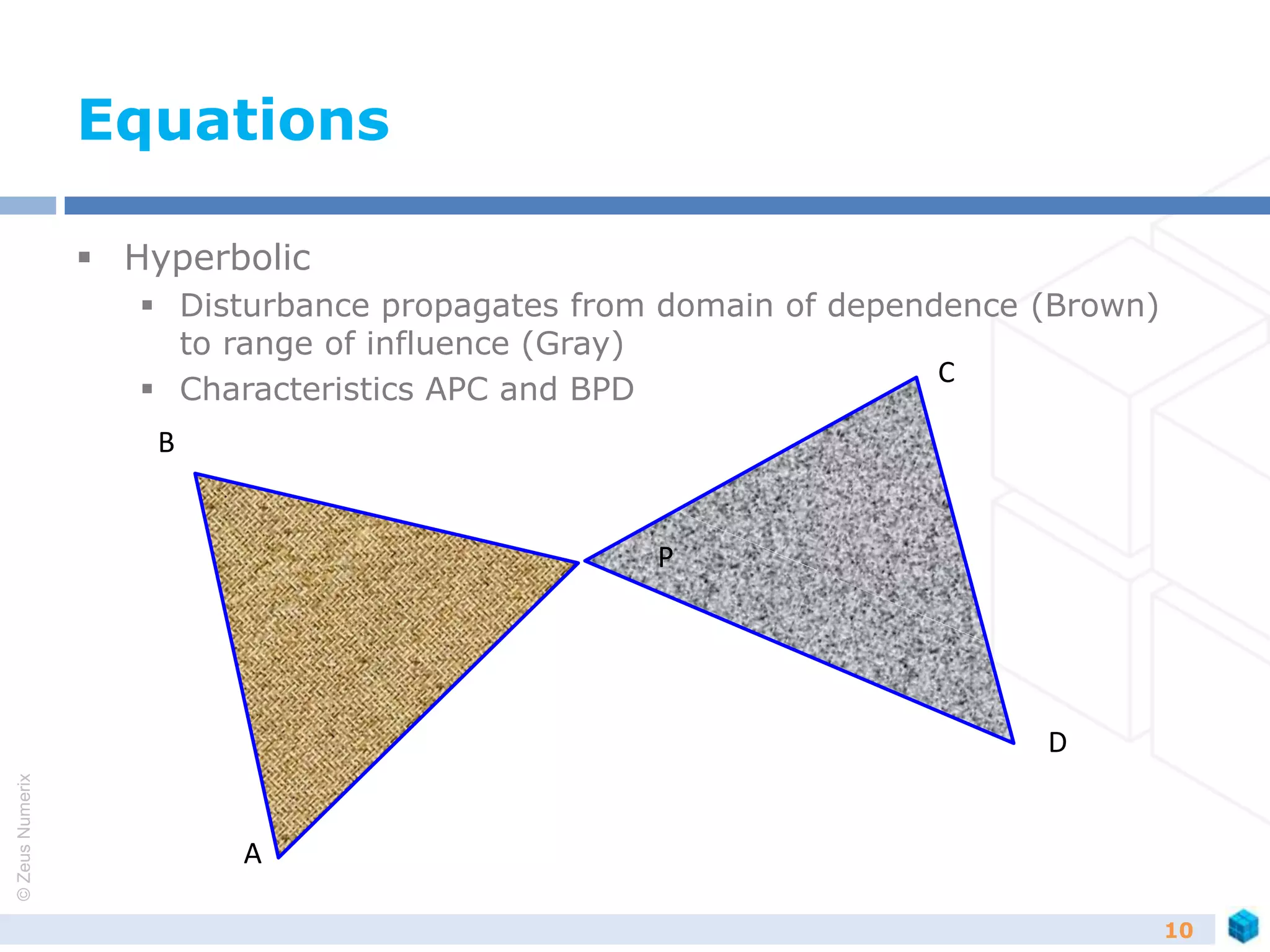 ©ZeusNumerix
Equations
 Hyperbolic
 Disturbance propagates from domain of dependence (Brown)
to range of influence (Gray)
 Characteristics APC and BPD
10
P
C
D
B
A
 