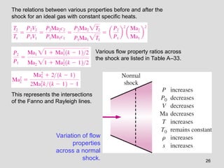 Comprehensive Analysis of Compressible Flow in High-Speed Gas Dynamics ...