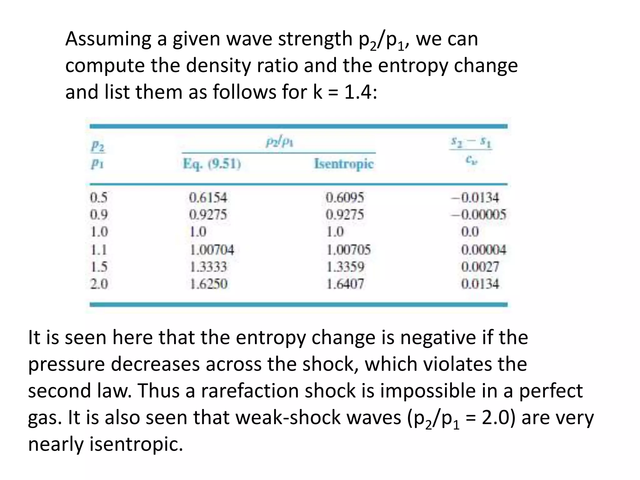 Assuming a given wave strength p2/p1, we can
compute the density ratio and the entropy change
and list them as follows for k = 1.4:
It is seen here that the entropy change is negative if the
pressure decreases across the shock, which violates the
second law. Thus a rarefaction shock is impossible in a perfect
gas. It is also seen that weak-shock waves (p2/p1 = 2.0) are very
nearly isentropic.
 