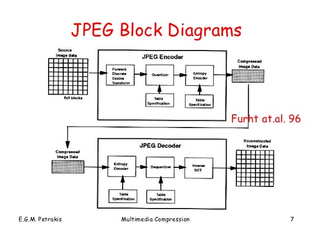 Block diagram jpeg compression block diagram of jpeg encoder block diagram jpeg compression block diagram of jpeg encoder