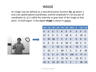IMAGE
10 12 35 54 34 23 201 2 10 12
4 5 6 7 8 9 9 9 0 0
87 6 8 0 7 68 8 9 09 6
5 87 88 7 9 9 8 8 8 8
8 8 8 8 8 89 9 90 0 0
00 5 54 4 55 6 76 7 4
3 65 7 7 89 7 6 6 8 99
7 6 6 6 78 9 166 6 77 6
4 44 4 5 55 43 2 54 87 5
45 6 54 67 45 7 3 7 98 54
An image may be defined as a two-dimensional function f(x, y) where x
and y are spatial (plane) coordinates, and the amplitude of f at any pair of
coordinates (x, y) is called the intensity or gray level of the image at that
point. A small region in the digital image is shown in matrix.
K. Punnam Chandar
 