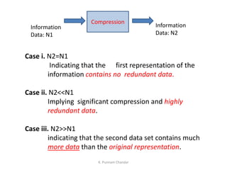 Case i. N2=N1
Indicating that the first representation of the
information contains no redundant data.
Case ii. N2<<N1
Implying significant compression and highly
redundant data.
Case iii. N2>>N1
indicating that the second data set contains much
more data than the original representation.
Compression
Information
Data: N1
Information
Data: N2
K. Punnam Chandar
 