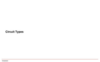Compression
Circuit Types
 