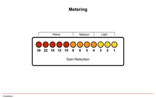 Compression
Metering
30 22 16 12 10 8 6 5 4 3 2 1
Gain Reduction
Heavy Medium Light
 