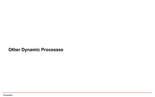 Compression
Other Dynamic Processes
 
