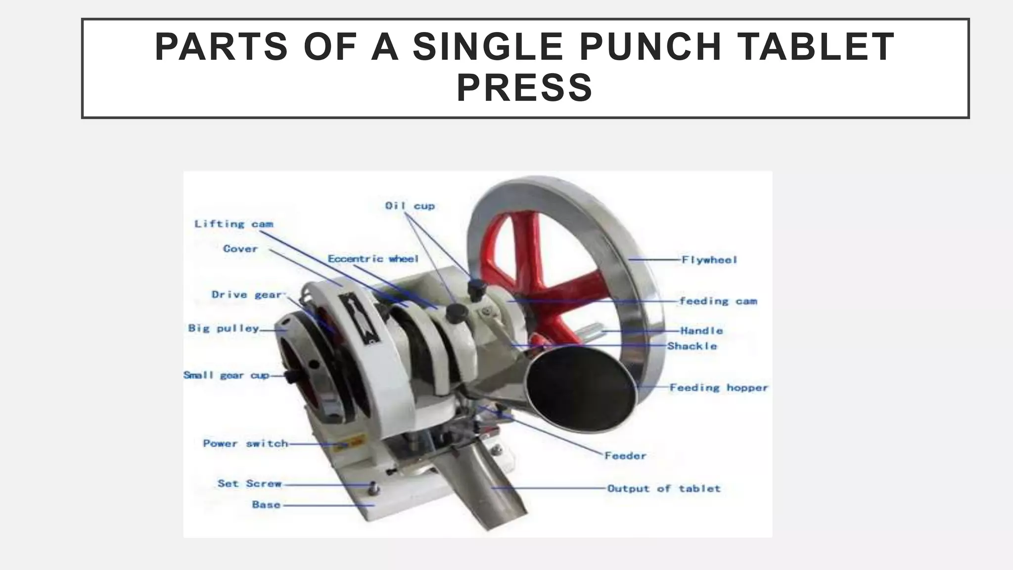 PARTS OF A SINGLE PUNCH TABLET
PRESS
 