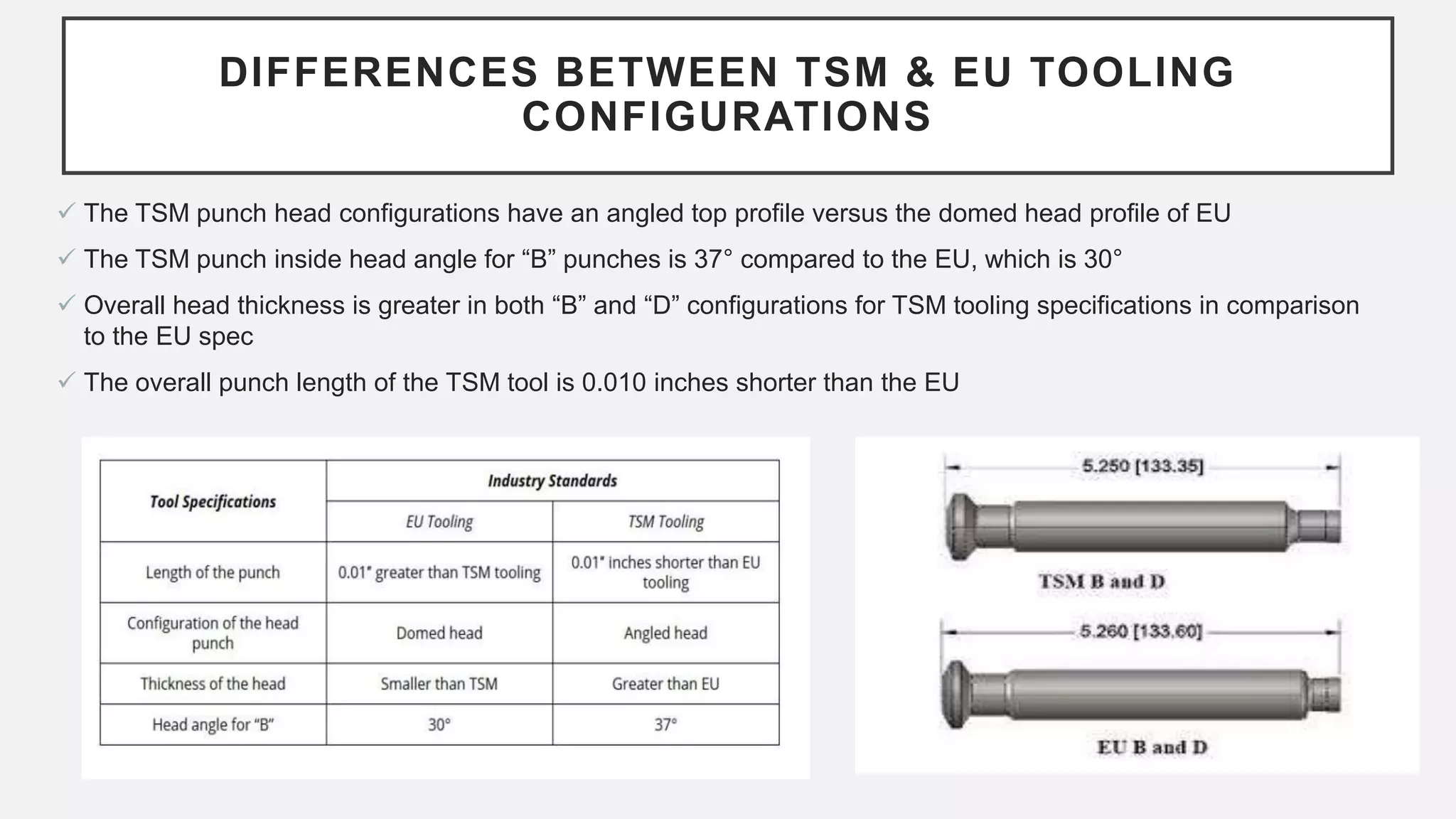 DIFFERENCES BETWEEN TSM & EU TOOLING
CONFIGURATIONS
 The TSM punch head configurations have an angled top profile versus the domed head profile of EU
 The TSM punch inside head angle for “B” punches is 37° compared to the EU, which is 30°
 Overall head thickness is greater in both “B” and “D” configurations for TSM tooling specifications in comparison
to the EU spec
 The overall punch length of the TSM tool is 0.010 inches shorter than the EU
 