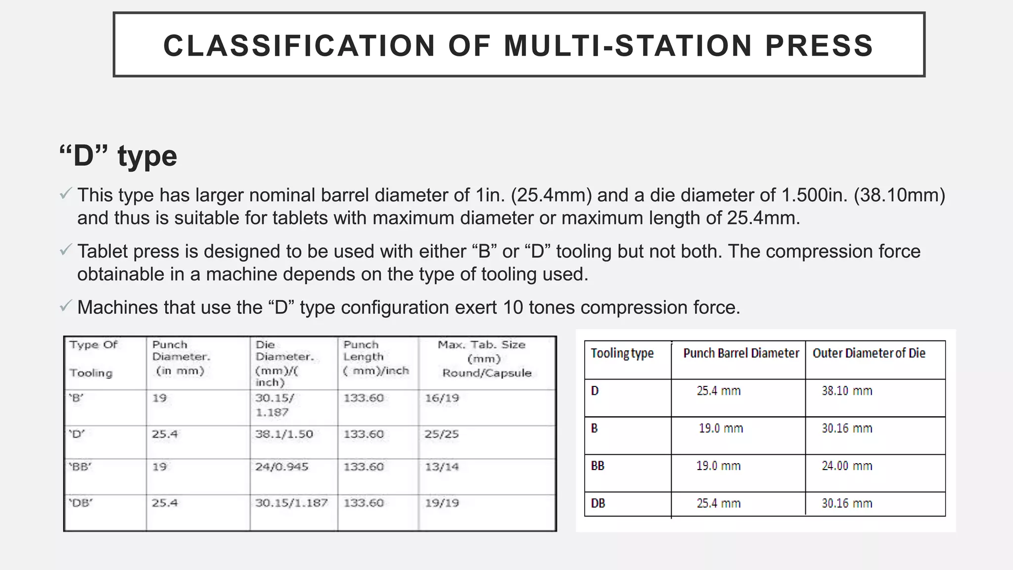 CLASSIFICATION OF MULTI-STATION PRESS
“D” type
 This type has larger nominal barrel diameter of 1in. (25.4mm) and a die diameter of 1.500in. (38.10mm)
and thus is suitable for tablets with maximum diameter or maximum length of 25.4mm.
 Tablet press is designed to be used with either “B” or “D” tooling but not both. The compression force
obtainable in a machine depends on the type of tooling used.
 Machines that use the “D” type configuration exert 10 tones compression force.
“D” type
 This type has larger nominal barrel diameter of 1in. (25.4mm) and a die diameter of 1.500in. (38.10mm)
and thus is suitable for tablets with maximum diameter or maximum length of 25.4mm.
 Tablet press is designed to be used with either “B” or “D” tooling but not both. The compression force
obtainable in a machine depends on the type of tooling used.
 Machines that use the “D” type configuration exert 10 tones compression force.
 