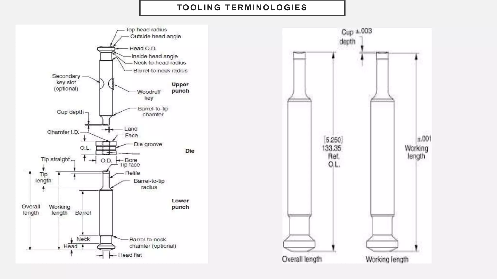 TOOLING TERMINOLOGIES
 