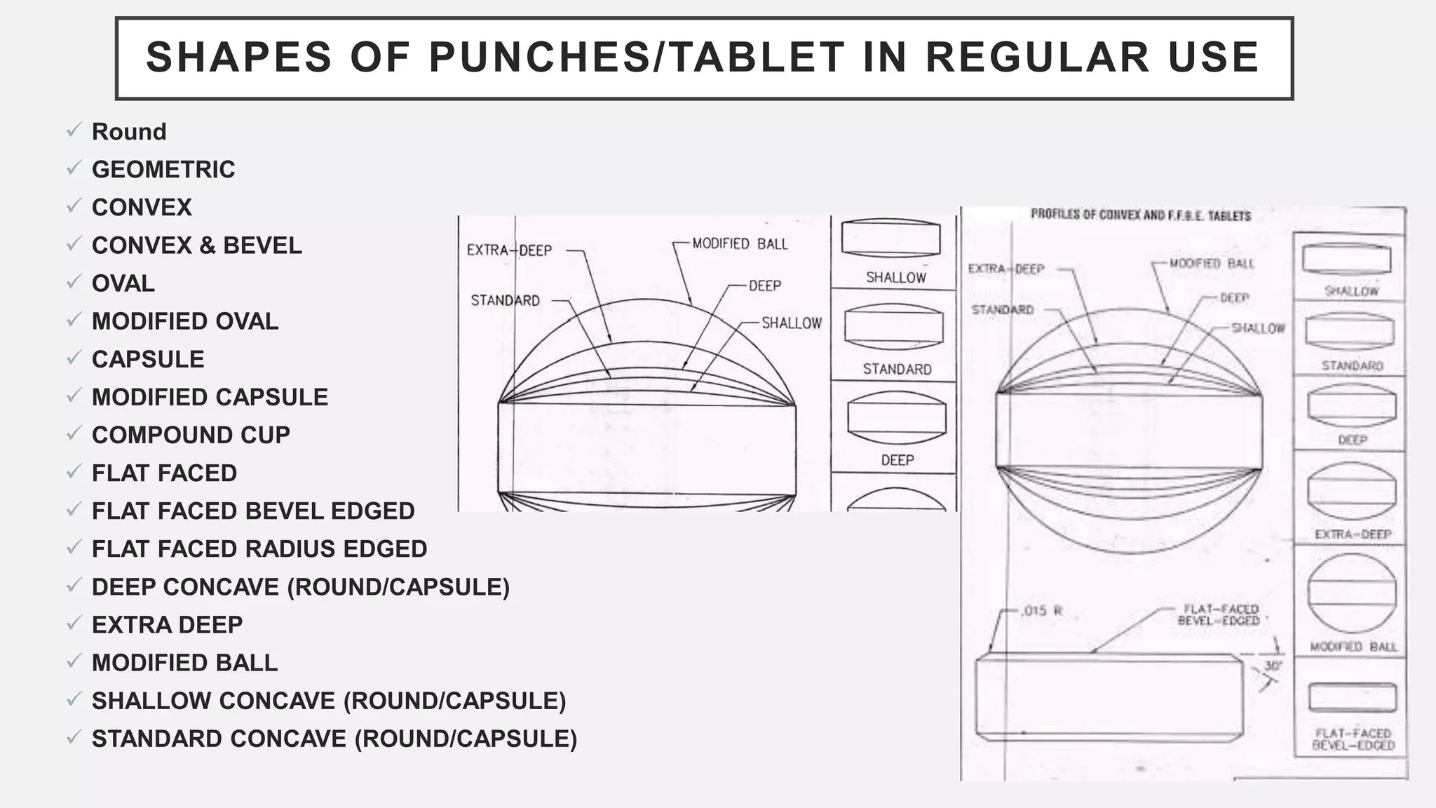 SHAPES OF PUNCHES/TABLET IN REGULAR USE
 Round
 GEOMETRIC
 CONVEX
 CONVEX & BEVEL
 OVAL
 MODIFIED OVAL
 CAPSULE
 MODIFIED CAPSULE
 COMPOUND CUP
 FLAT FACED
 FLAT FACED BEVEL EDGED
 FLAT FACED RADIUS EDGED
 DEEP CONCAVE (ROUND/CAPSULE)
 EXTRA DEEP
 MODIFIED BALL
 SHALLOW CONCAVE (ROUND/CAPSULE)
 STANDARD CONCAVE (ROUND/CAPSULE)
 