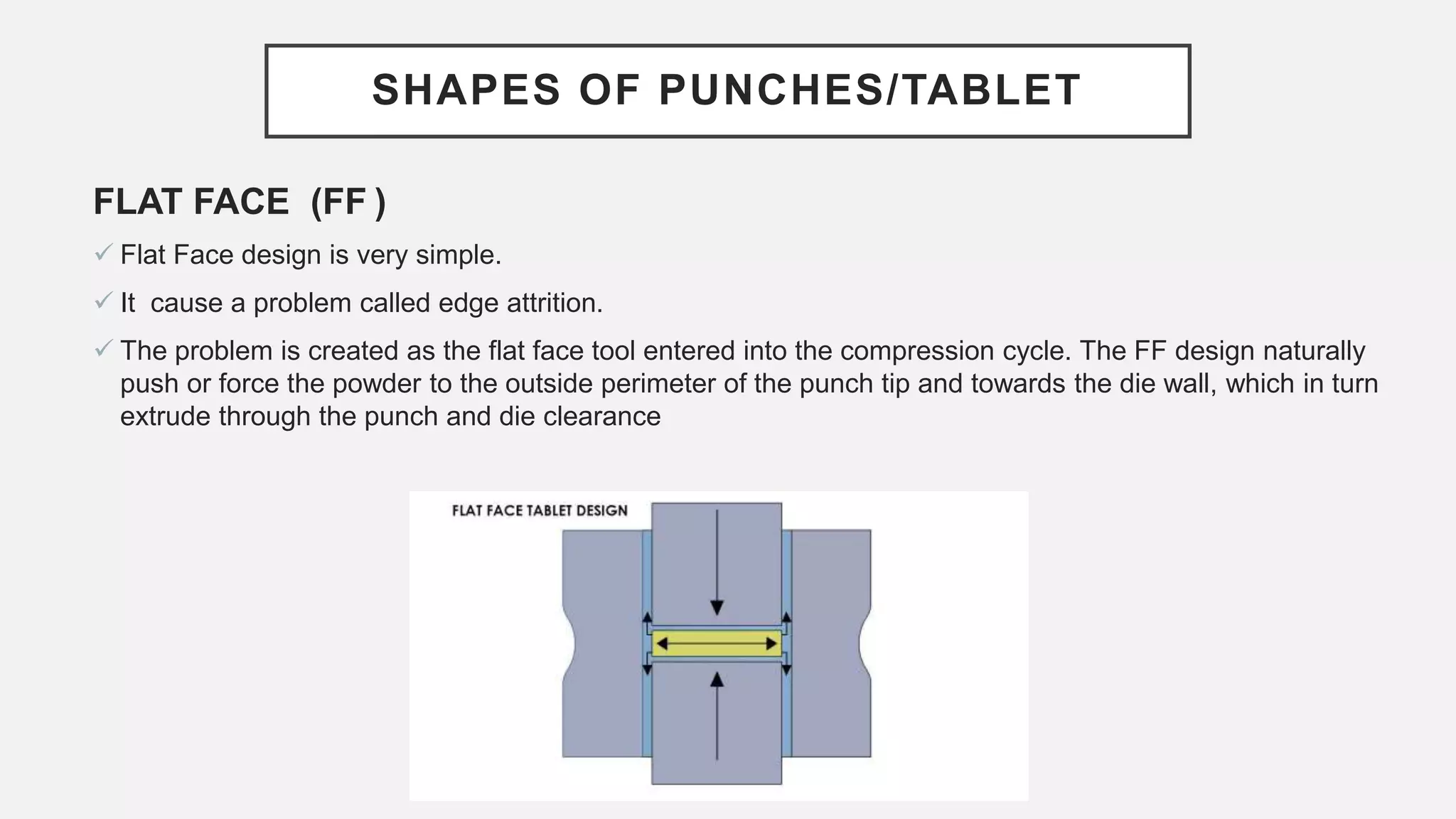 SHAPES OF PUNCHES/TABLET
FLAT FACE (FF )
 Flat Face design is very simple.
 It cause a problem called edge attrition.
 The problem is created as the flat face tool entered into the compression cycle. The FF design naturally
push or force the powder to the outside perimeter of the punch tip and towards the die wall, which in turn
extrude through the punch and die clearance
 