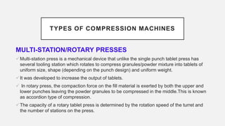 TABLET COMPRESSION | PPTX