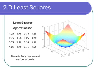 2-D Least Squares
1.25 0.75 0.75 1.25
0.75 0.25 0.25 0.75
0.75 0.25 0.25 0.75
1.25 0.75 0.75 1.25
Least Squares
Approximation
Sizeable Error due to small
number of points
 