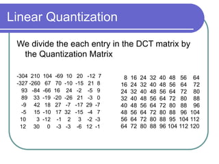 Linear Quantization
We divide the each entry in the DCT matrix by
the Quantization Matrix
-304 210 104 -69 10 20 -12 7
-327 -260 67 70 -10 -15 21 8
93 -84 -66 16 24 -2 -5 9
89 33 -19 -20 -26 21 -3 0
-9 42 18 27 -7 -17 29 -7
-5 15 -10 17 32 -15 -4 7
10 3 -12 -1 2 3 -2 -3
12 30 0 -3 -3 -6 12 -1
8 16 24 32 40 48 56 64
16 24 32 40 48 56 64 72
24 32 40 48 56 64 72 80
32 40 48 56 64 72 80 88
40 48 56 64 72 80 88 96
48 56 64 72 80 88 96 104
56 64 72 80 88 95 104 112
64 72 80 88 96 104 112 120
 