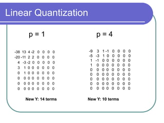 Linear Quantization
p = 1 p = 4
-38 13 4 -2 0 0 0 0
-20 -11 2 2 0 0 0 0
4 -3 -2 0 0 0 0 0
3 1 0 0 0 0 0 0
0 1 0 0 0 0 0 0
0 0 0 0 0 0 0 0
0 0 0 0 0 0 0 0
0 0 0 0 0 0 0 0
-9 3 1 -1 0 0 0 0
-5 -3 1 0 0 0 0 0
1 -1 0 0 0 0 0 0
1 0 0 0 0 0 0 0
0 0 0 0 0 0 0 0
0 0 0 0 0 0 0 0
0 0 0 0 0 0 0 0
0 0 0 0 0 0 0 0
0 0 0 0 0 0 0 0
New Y: 14 terms New Y: 10 terms
 