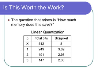 Is This Worth the Work?
 The question that arises is “How much
memory does this save?”
p Total bits Bits/pixel
X 512 8
1 249 3.89
2 191 2.98
3 147 2.30
Linear Quantization
 