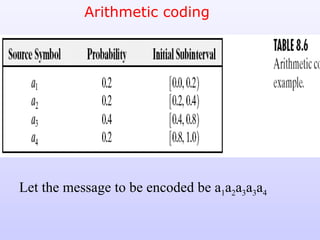Arithmetic coding Let the message to be encoded be a 1 a 2 a 3 a 3 a 4 