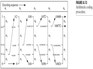 0.2 0.4 0.8 0.04 0.08 0.16 0.048 0.056 0.072 0.0592 0.0624 0.0688 0.06368 0.06496 