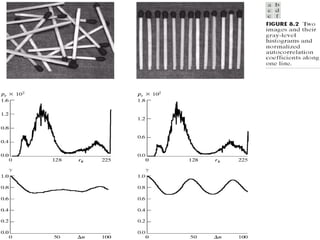 Chapter 8 Image Compression 