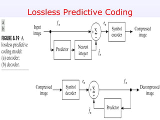 Lossless Predictive Coding 