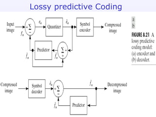 Lossy predictive Coding 