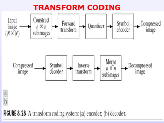 TRANSFORM CODING
 