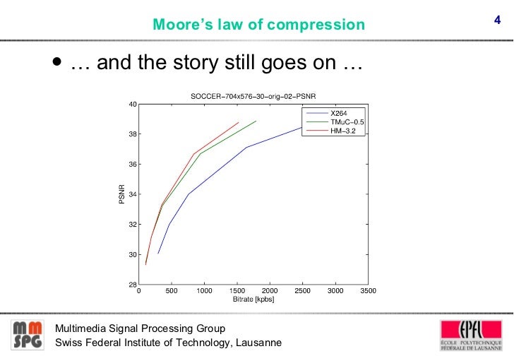 Free Online Video Compressor
