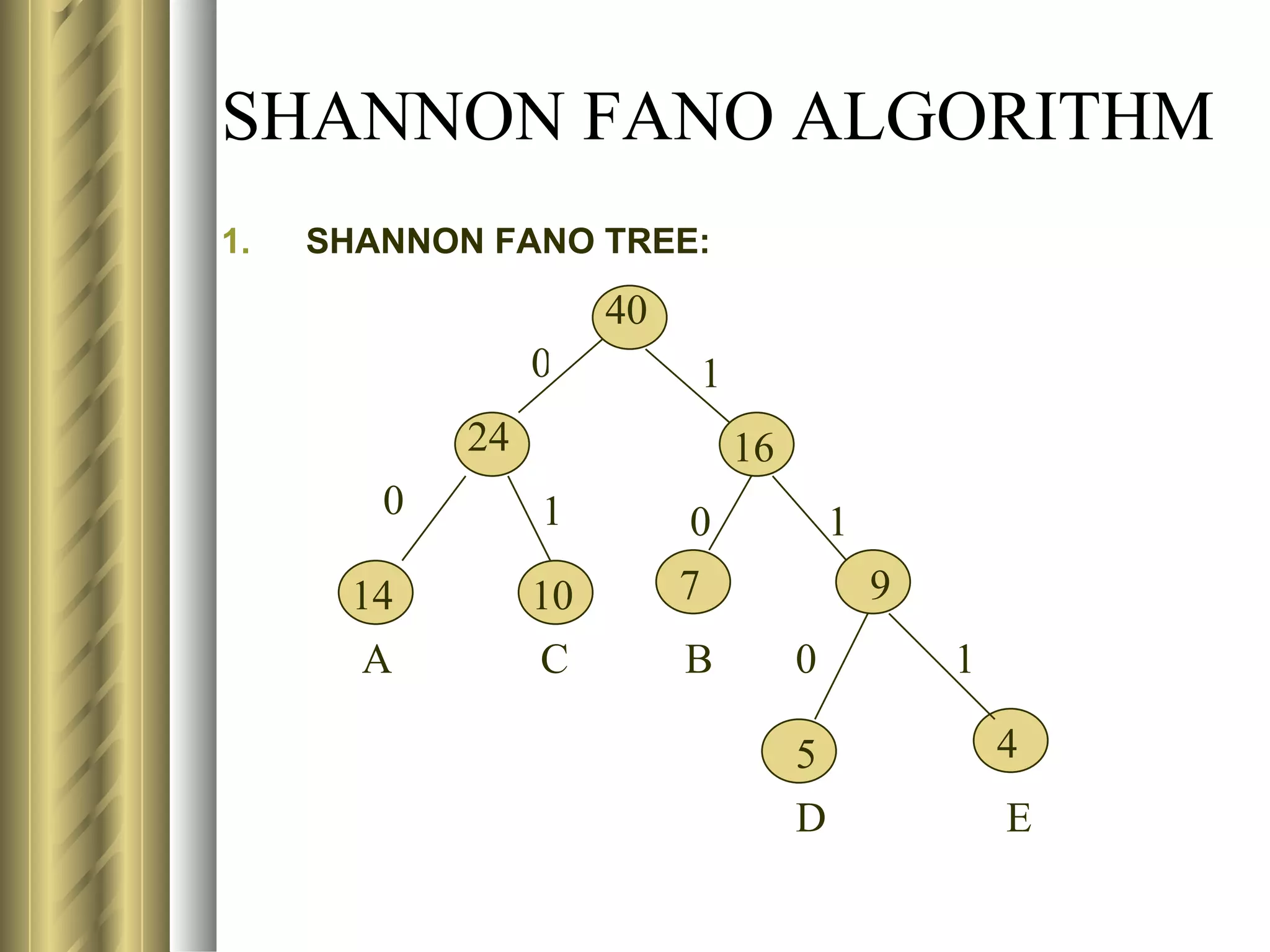 SHANNON FANO ALGORITHM
1.   SHANNON FANO TREE:

                      40
                 0          1
            24                  16
        0        1          0            1
       14        10        7                 9
        A        C         B         0           1

                                     5               4
                                     D               E
 