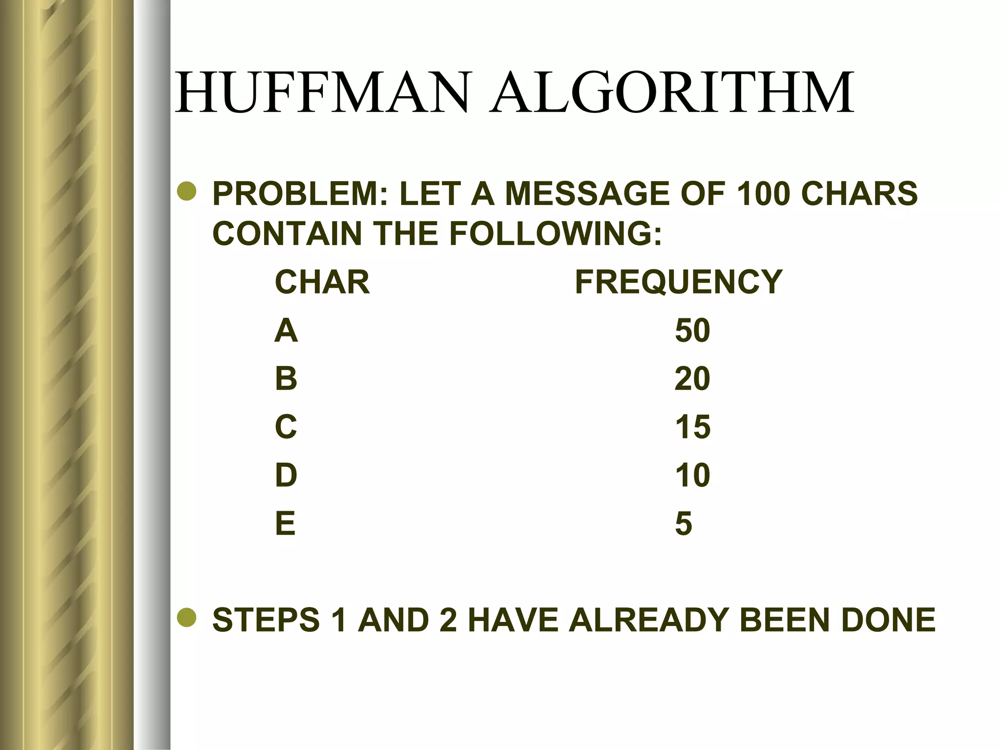 HUFFMAN ALGORITHM
 PROBLEM: LET A MESSAGE OF 100 CHARS
  CONTAIN THE FOLLOWING:
     CHAR           FREQUENCY
     A                   50
     B                   20
     C                   15
     D                   10
     E                   5

 STEPS 1 AND 2 HAVE ALREADY BEEN DONE
 