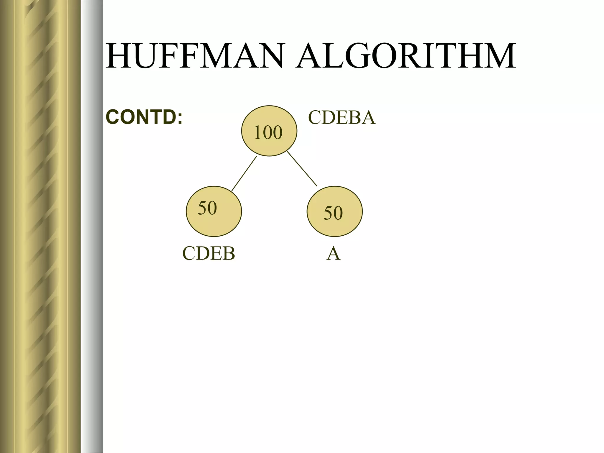 HUFFMAN ALGORITHM
CONTD:              CDEBA
              100


         50          50
     CDEB            A
 