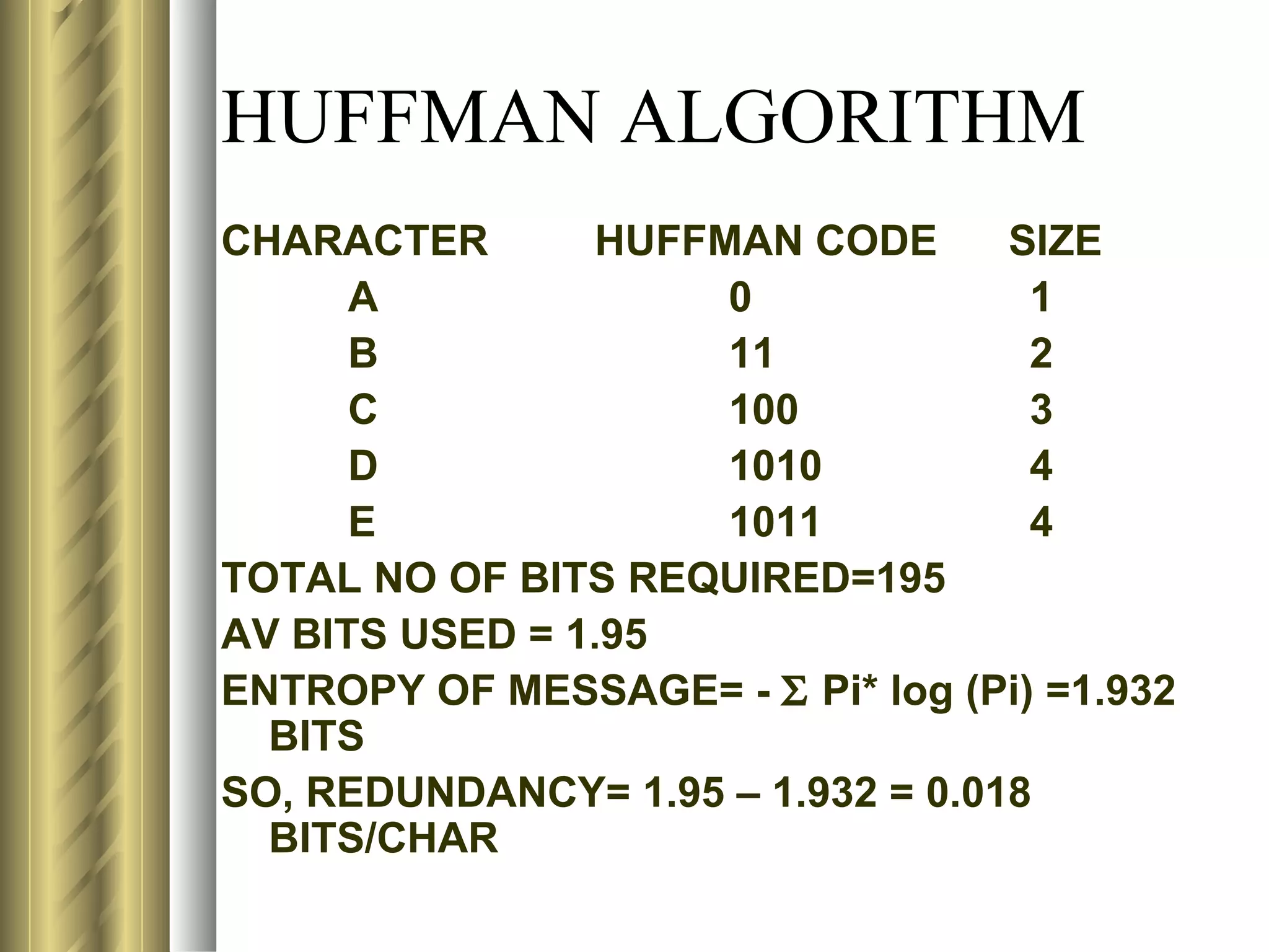 HUFFMAN ALGORITHM
CHARACTER        HUFFMAN CODE      SIZE
      A               0             1
      B               11            2
      C               100           3
      D               1010          4
      E               1011          4
TOTAL NO OF BITS REQUIRED=195
AV BITS USED = 1.95
ENTROPY OF MESSAGE= - Σ Pi* log (Pi) =1.932
  BITS
SO, REDUNDANCY= 1.95 – 1.932 = 0.018
  BITS/CHAR
 