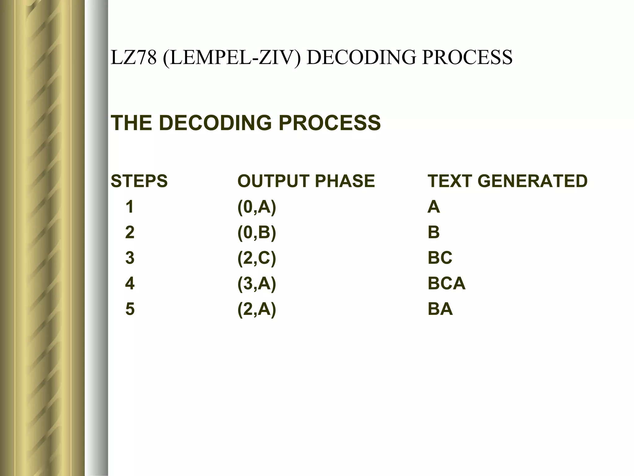 LZ78 (LEMPEL-ZIV) DECODING PROCESS


THE DECODING PROCESS

STEPS     OUTPUT PHASE    TEXT GENERATED
 1        (0,A)           A
 2        (0,B)           B
 3        (2,C)           BC
 4        (3,A)           BCA
 5        (2,A)           BA
 