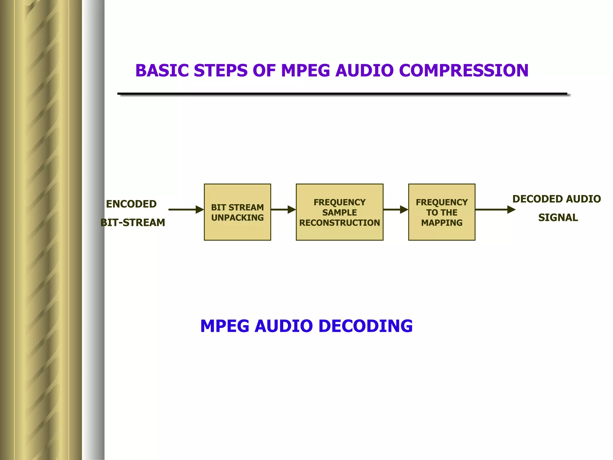 BASIC STEPS OF MPEG AUDIO COMPRESSION




ENCODED                      FREQUENCY     FREQUENCY   DECODED AUDIO
             BIT STREAM
                               SAMPLE        TO THE
BIT-STREAM
             UNPACKING
                          RECONSTRUCTION    MAPPING
                                                          SIGNAL




             MPEG AUDIO DECODING
 