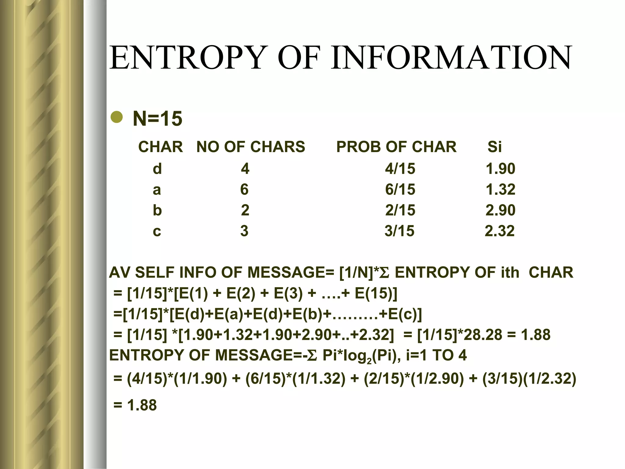 ENTROPY OF INFORMATION
 N=15
    CHAR NO OF CHARS              PROB OF CHAR          Si
     d        4                        4/15             1.90
     a       6                         6/15             1.32
     b        2                        2/15             2.90
     c       3                         3/15             2.32

AV SELF INFO OF MESSAGE= [1/N]*Σ ENTROPY OF ith CHAR
= [1/15]*[E(1) + E(2) + E(3) + ….+ E(15)]
=[1/15]*[E(d)+E(a)+E(d)+E(b)+………+E(c)]
= [1/15] *[1.90+1.32+1.90+2.90+..+2.32] = [1/15]*28.28 = 1.88
ENTROPY OF MESSAGE=-Σ Pi*log2(Pi), i=1 TO 4
= (4/15)*(1/1.90) + (6/15)*(1/1.32) + (2/15)*(1/2.90) + (3/15)(1/2.32)
= 1.88
 