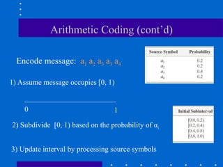 compression for Digital Image processing | PPT