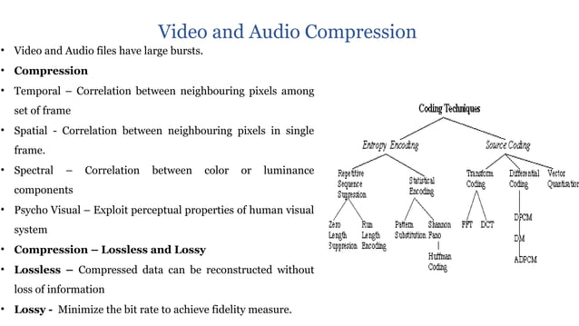 Compression and Coding schemes Sat Communication | PPTX