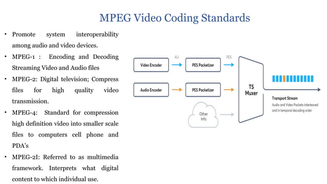 Compression and Coding schemes Sat Communication | PPTX