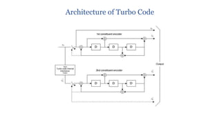 Architecture of Turbo Code
 